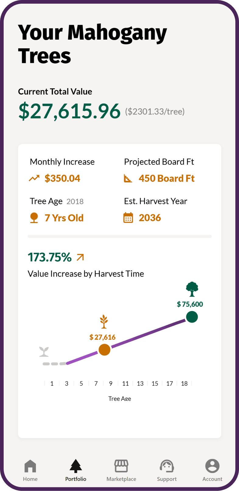 Canopy iPhone app — My Trees and tree value detail